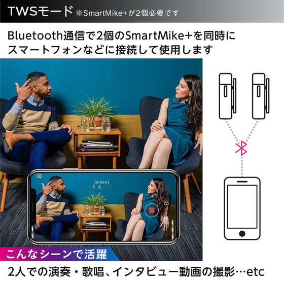 小型マイク サビネテック スマートマイク+（2個セット）＆ Vlogマイク+（1個）3.5mmケーブル付