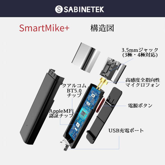 小型マイク サビネテック スマートマイク+（2個）3.5mmケーブル付